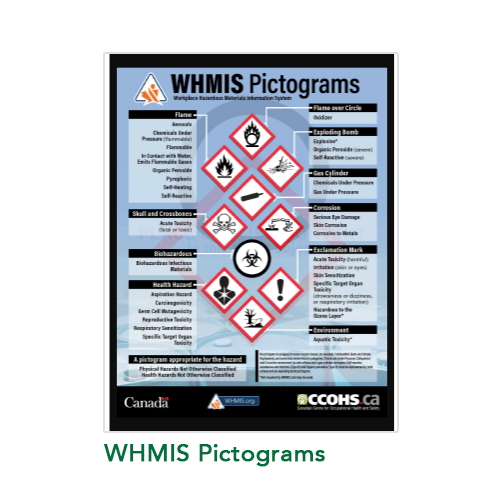 WHMIS Pictograms
